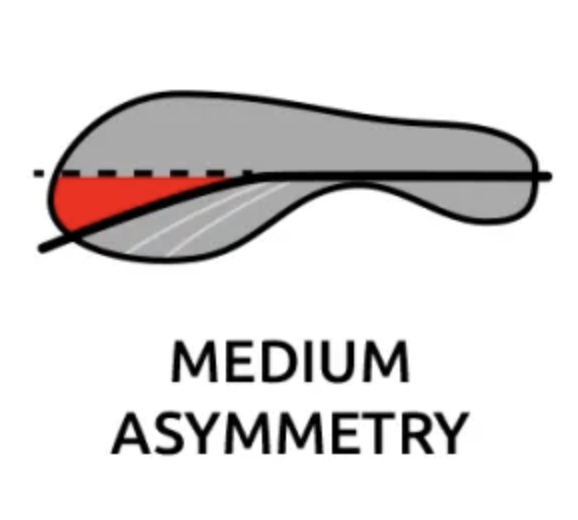 medium